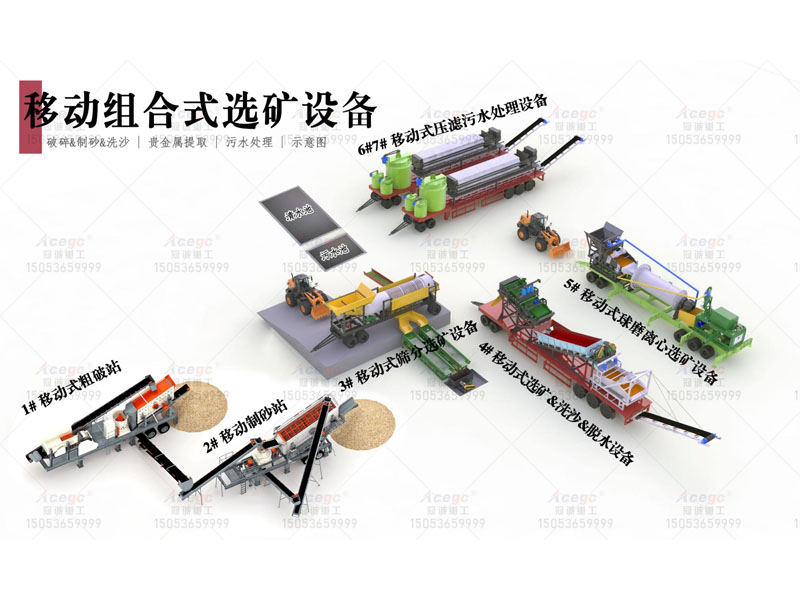 污泥處理設(shè)備在金礦提取中的應(yīng)用